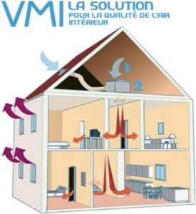 VMI dans une maison