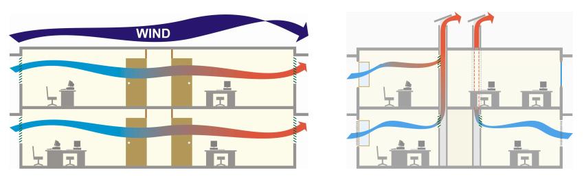 Illustration des ventilations naturelles