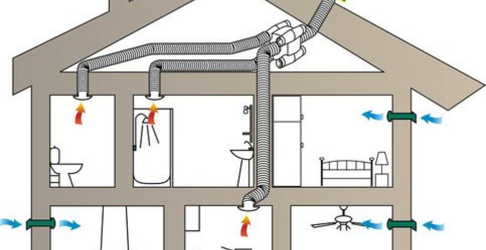 Ventilation par extraction (VMC / VMR) ou ventilation par insufflation (VMI) que choisir