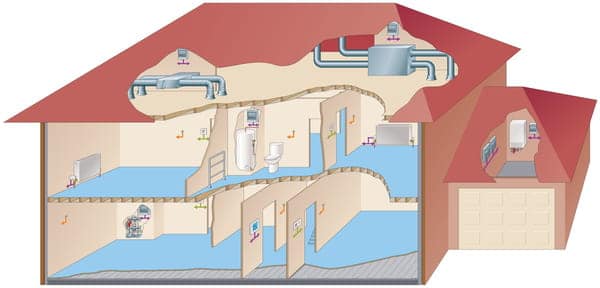 Un système complexe de ventilation de maison