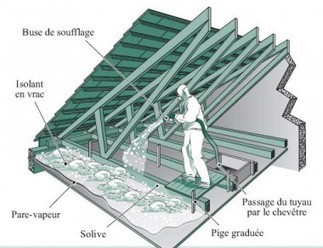 Illustration de la pose d'ouate de cellulose par soufflage