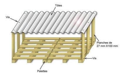 Faire son bois de chauffage