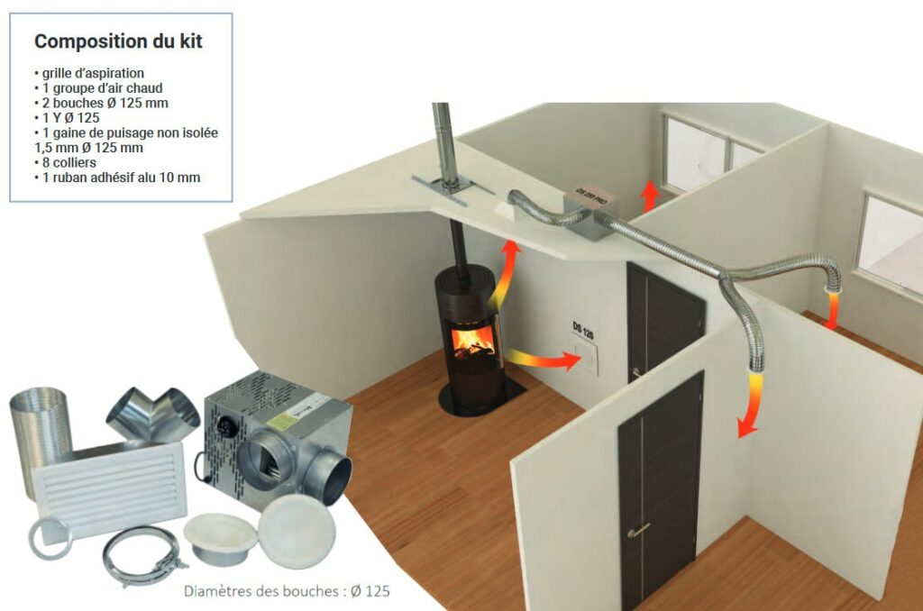 poêle à granulés ventilé