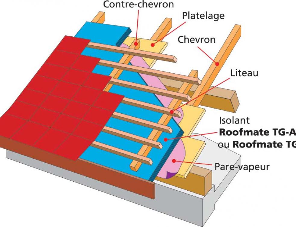 Toiture Chaude – Focus sur l’isolation des combles