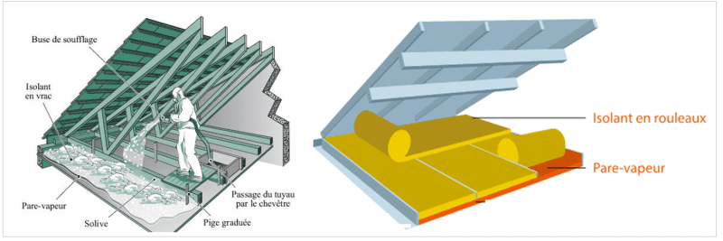 Techniques d’isolation des combles perdus