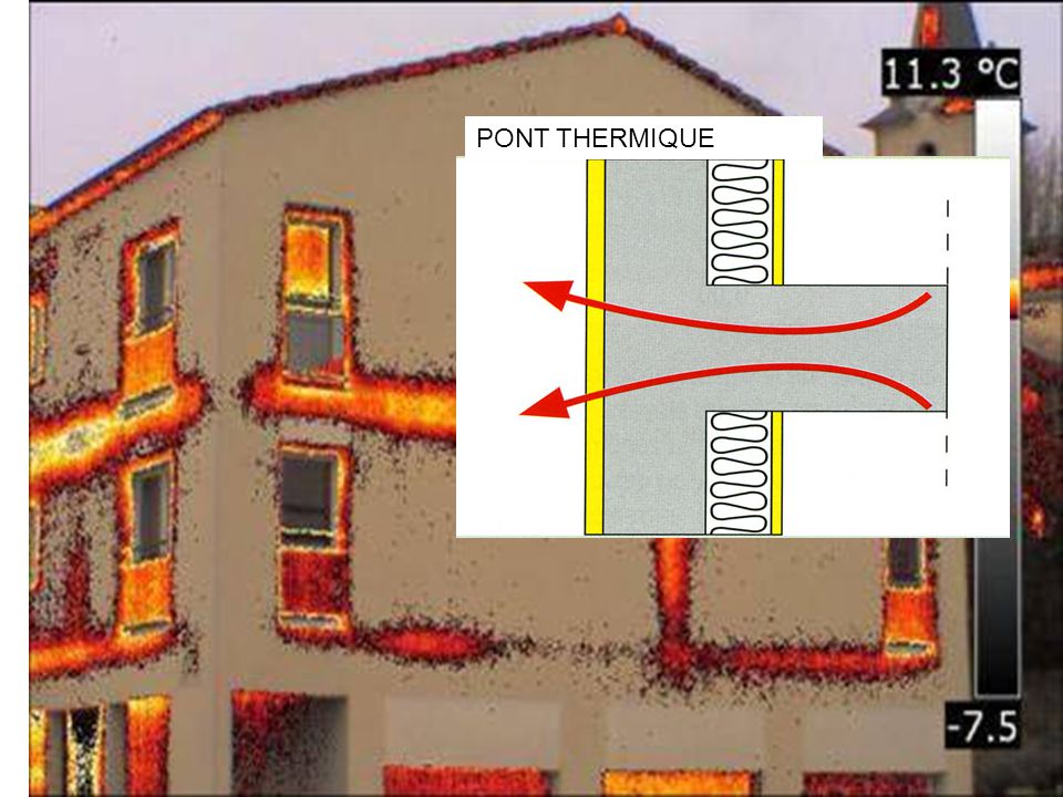 Le pont thermique est un défaut d'isolation dans la jonction entre les planchers et les murs extérieurs
