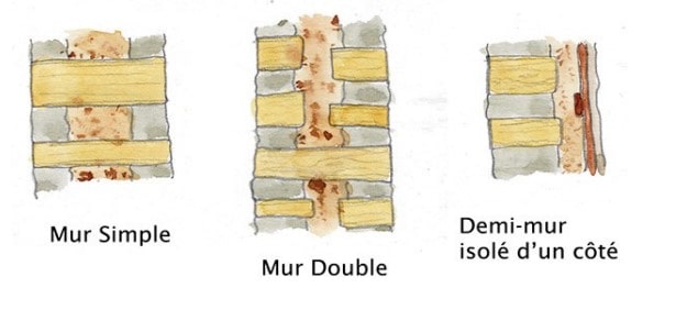 3 méthodes pour la constructions de murs en bois cordé